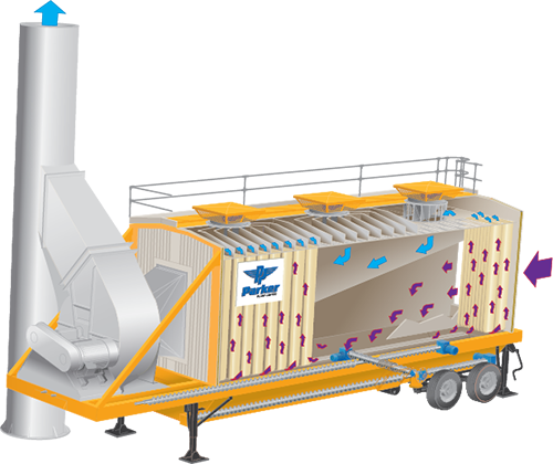 Asfalt Karıştırma Tesislerinde Tozla Mücadele